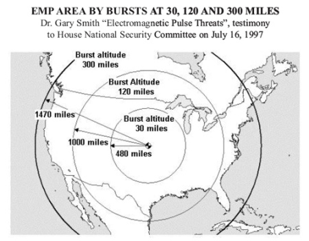 high altitude emp or electromagnetic pulse threat
